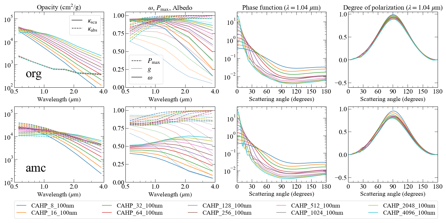 _images/CAHP_100nm_single.png