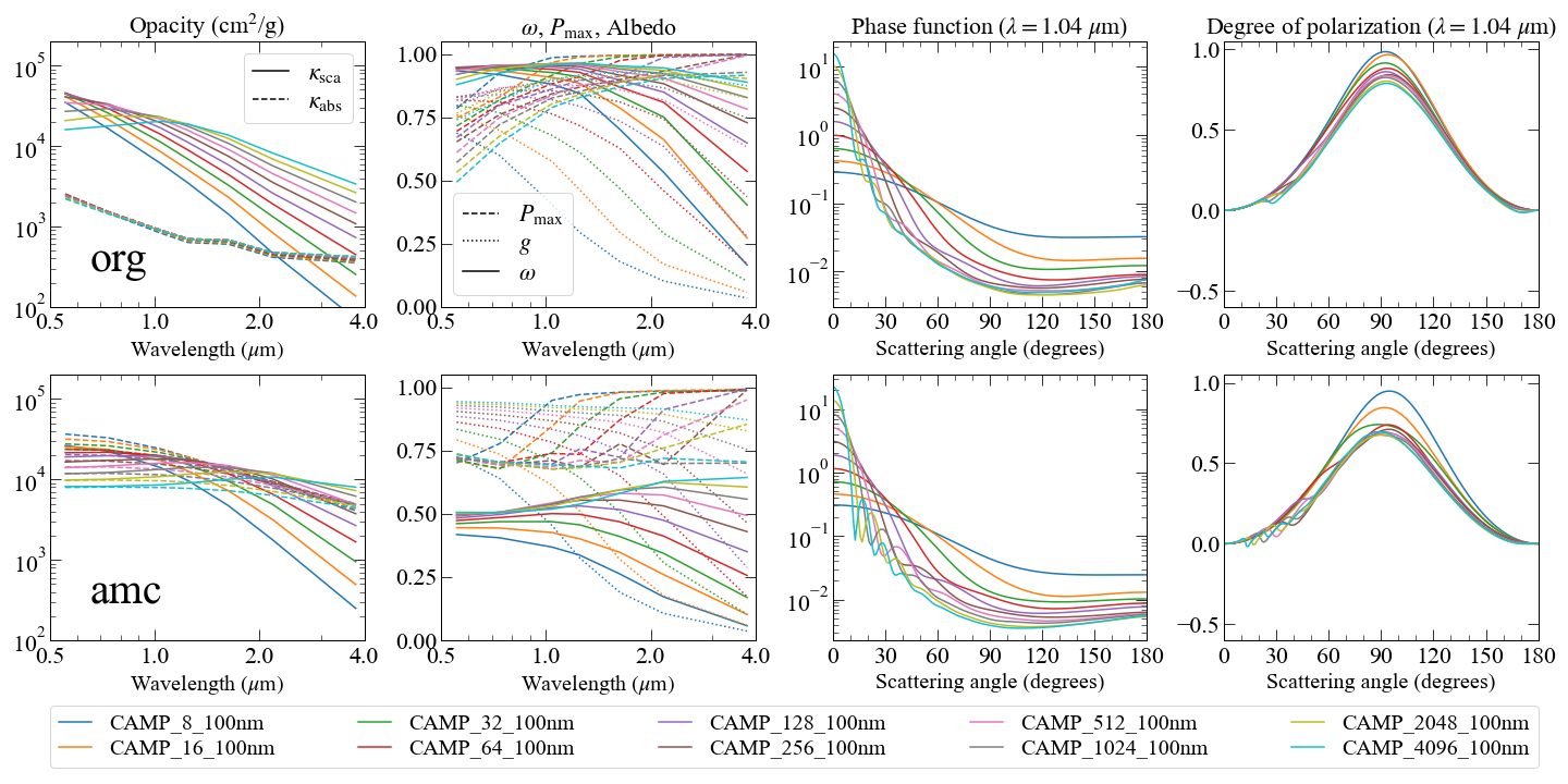 _images/CAMP_100nm_single.png