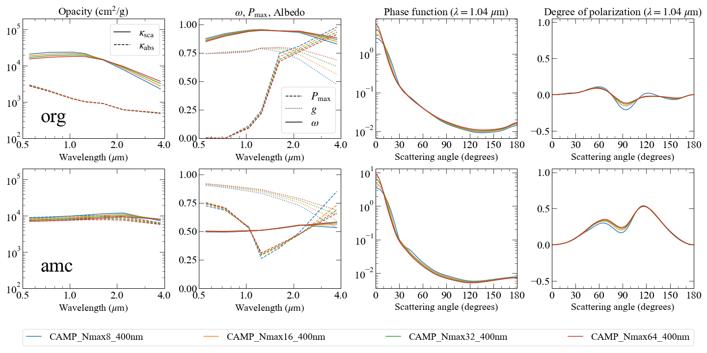 _images/CAMP_400nm_distave.png